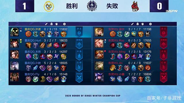 管理层立场 管理层立场