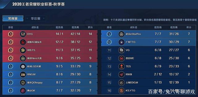 防守天花板 防守天花板