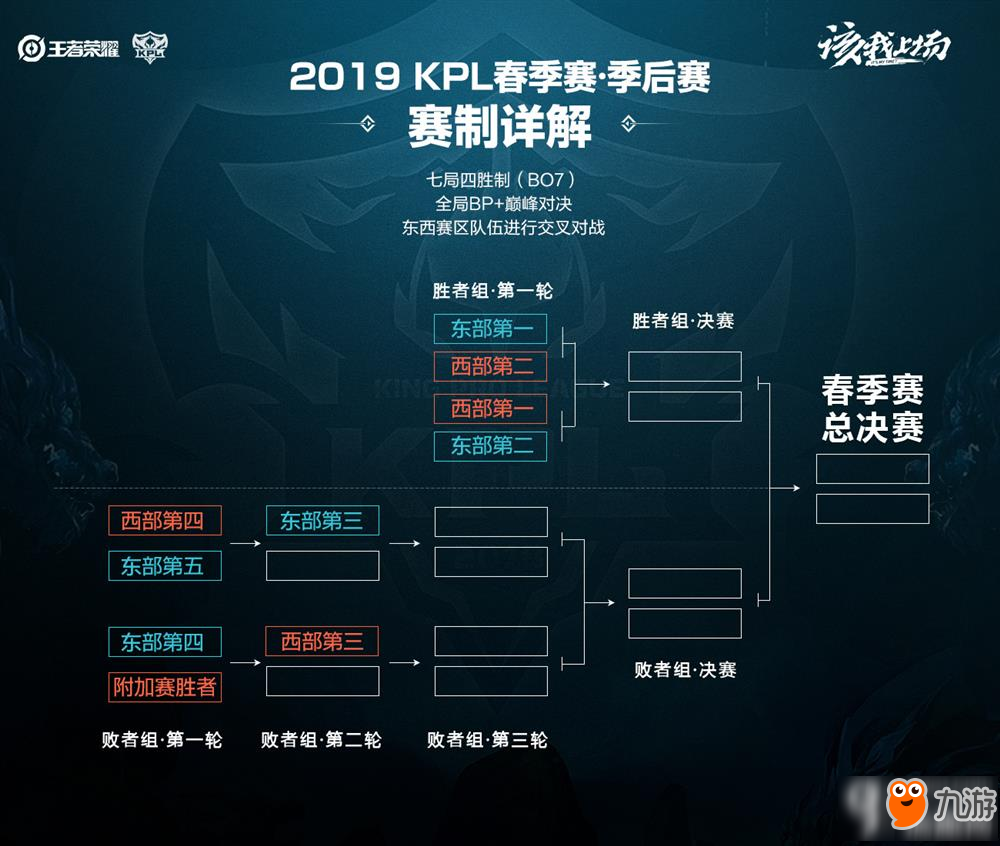 的闭环
